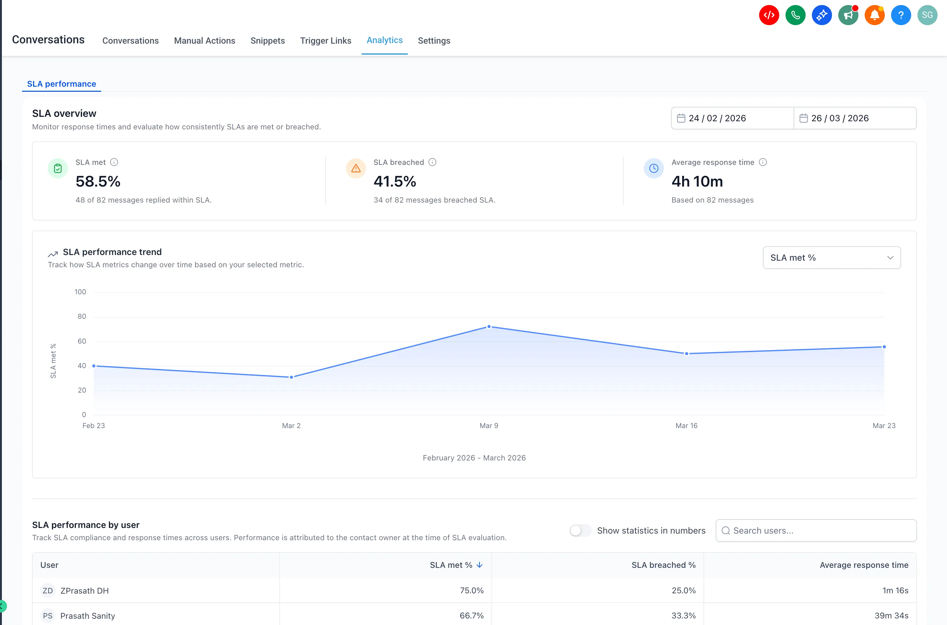 SLA Performance Dashboard navigation