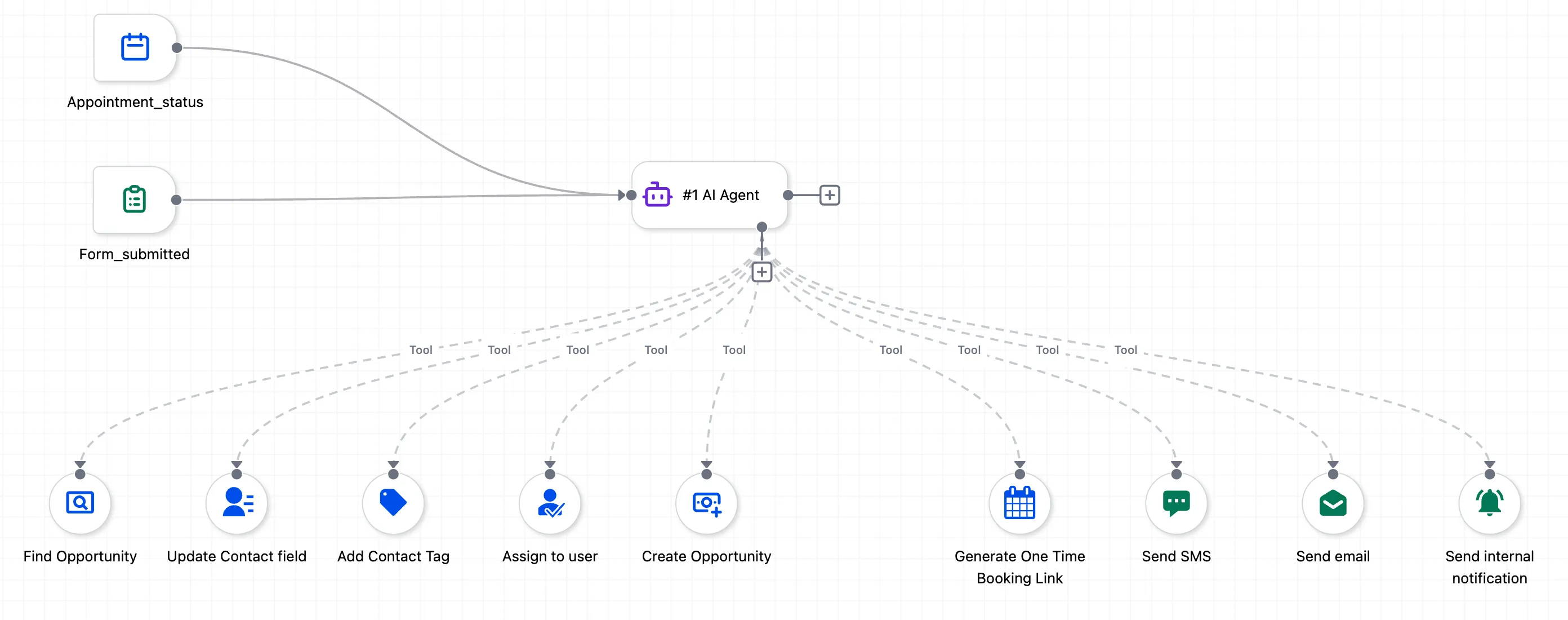 AI Agent call transcript tool