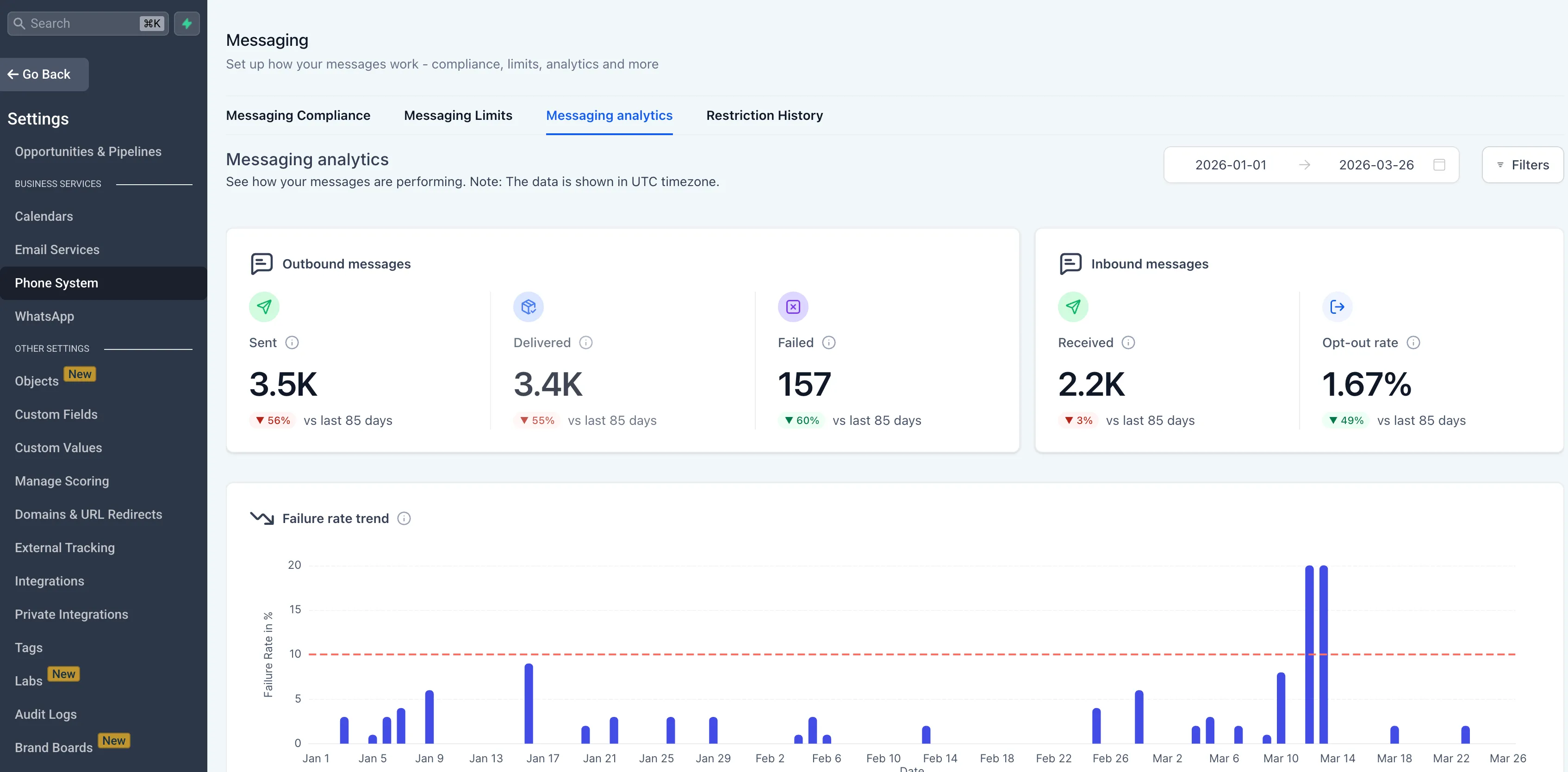 Messaging Analytics overview