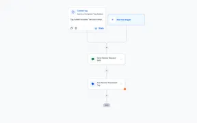 New Marketing Templates for Websites, Ads, and Workflows