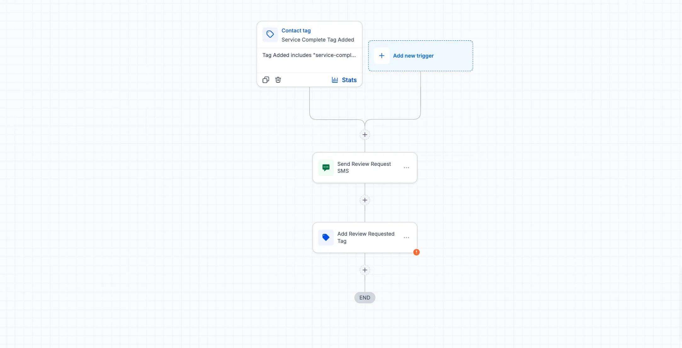 Employee:Team Review Collection - Workflow