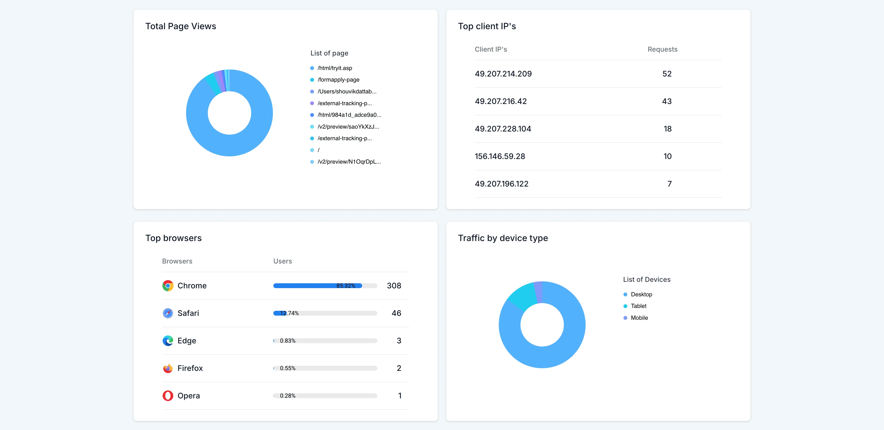 Filtering controls for External Tracking analytics by domain, page, and form in SMBcrm