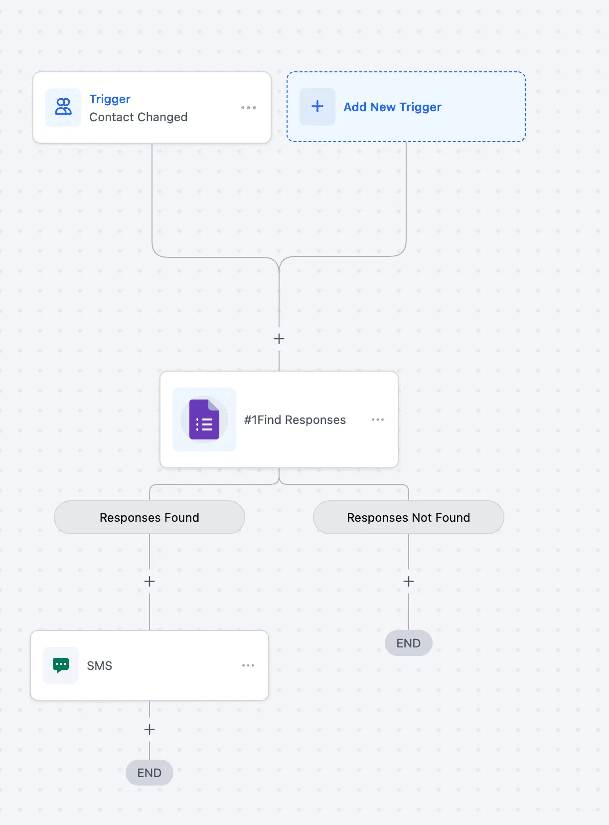 Workflow automation built from historical Google Forms submissions in SMBcrm
