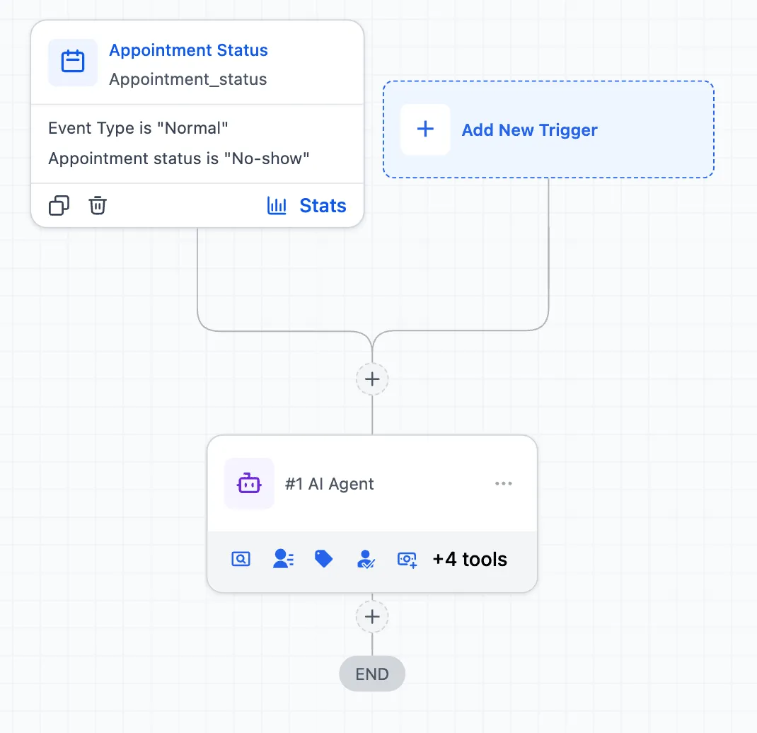 Workflow with an Appointment Status trigger feeding an AI Agent action