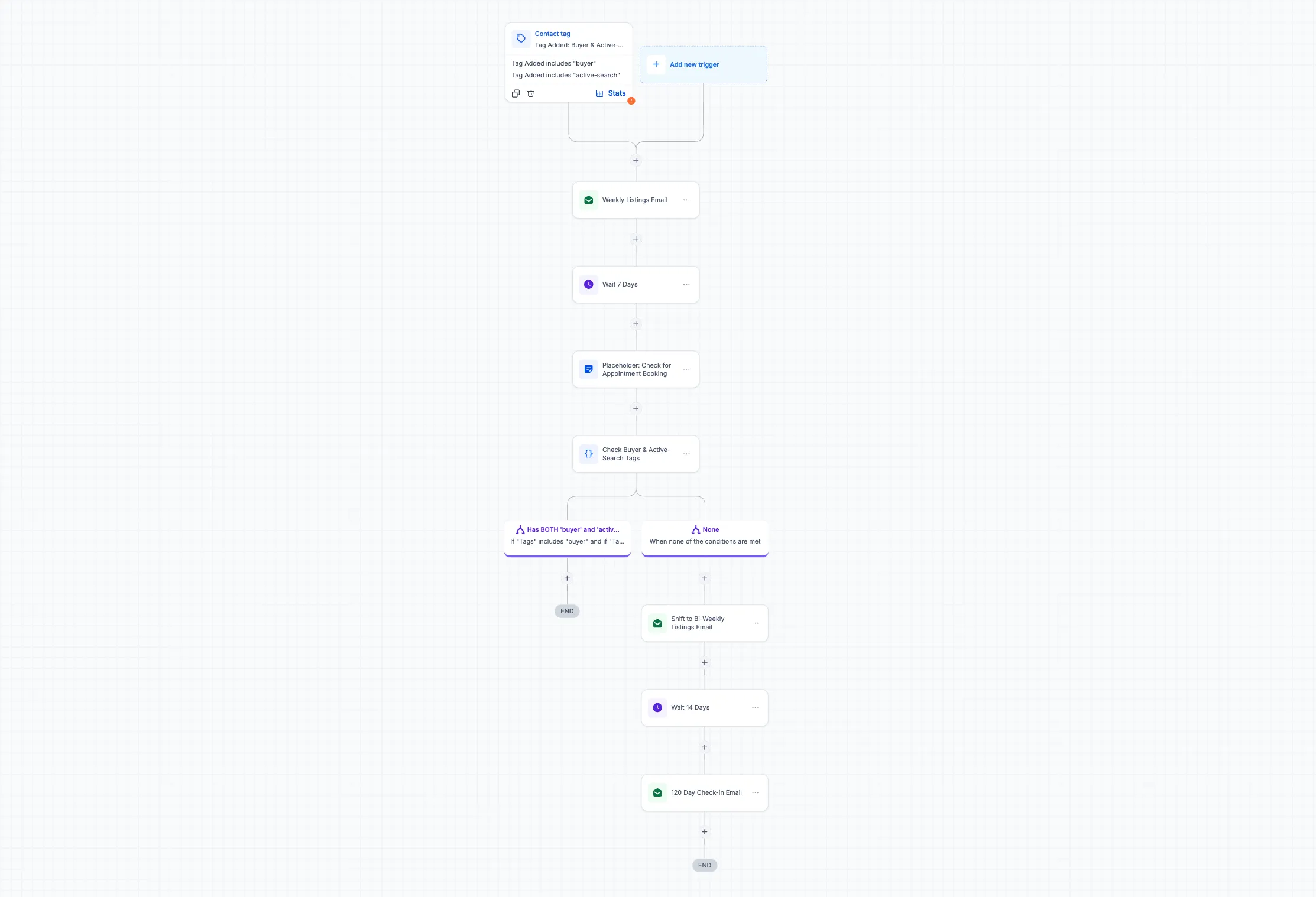 Buyer Search Drip - Workflow