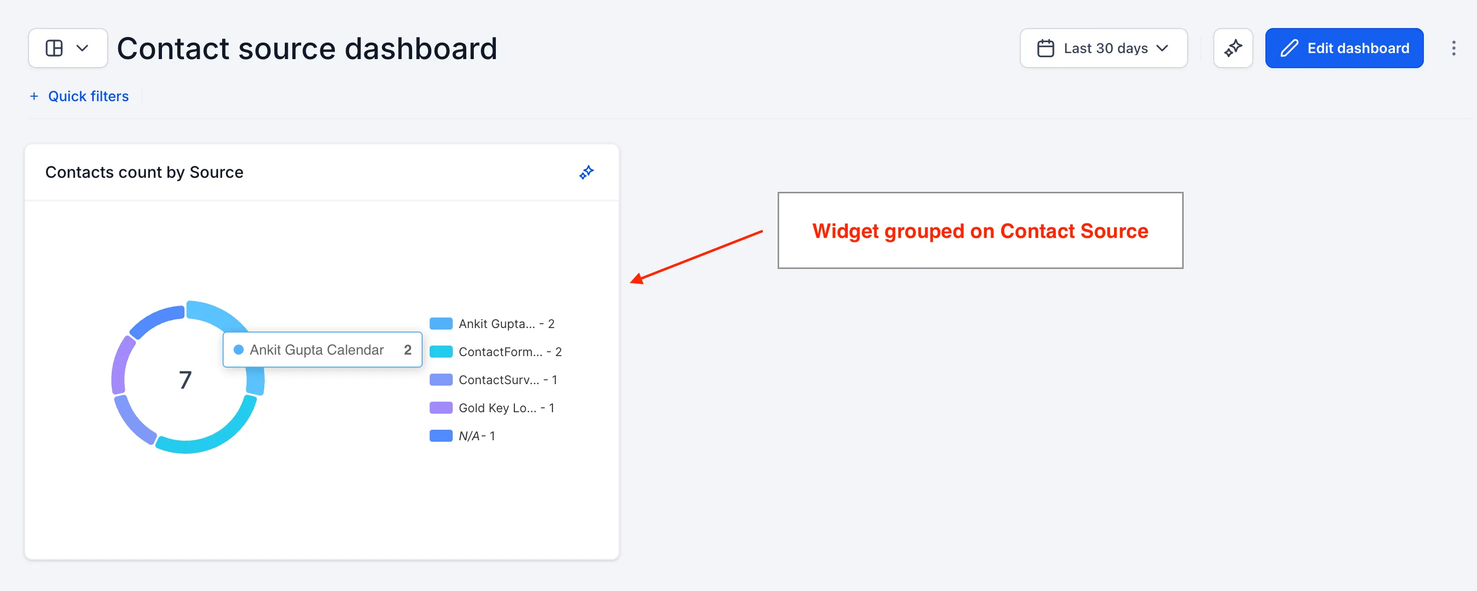 Source grouping in Contacts reporting