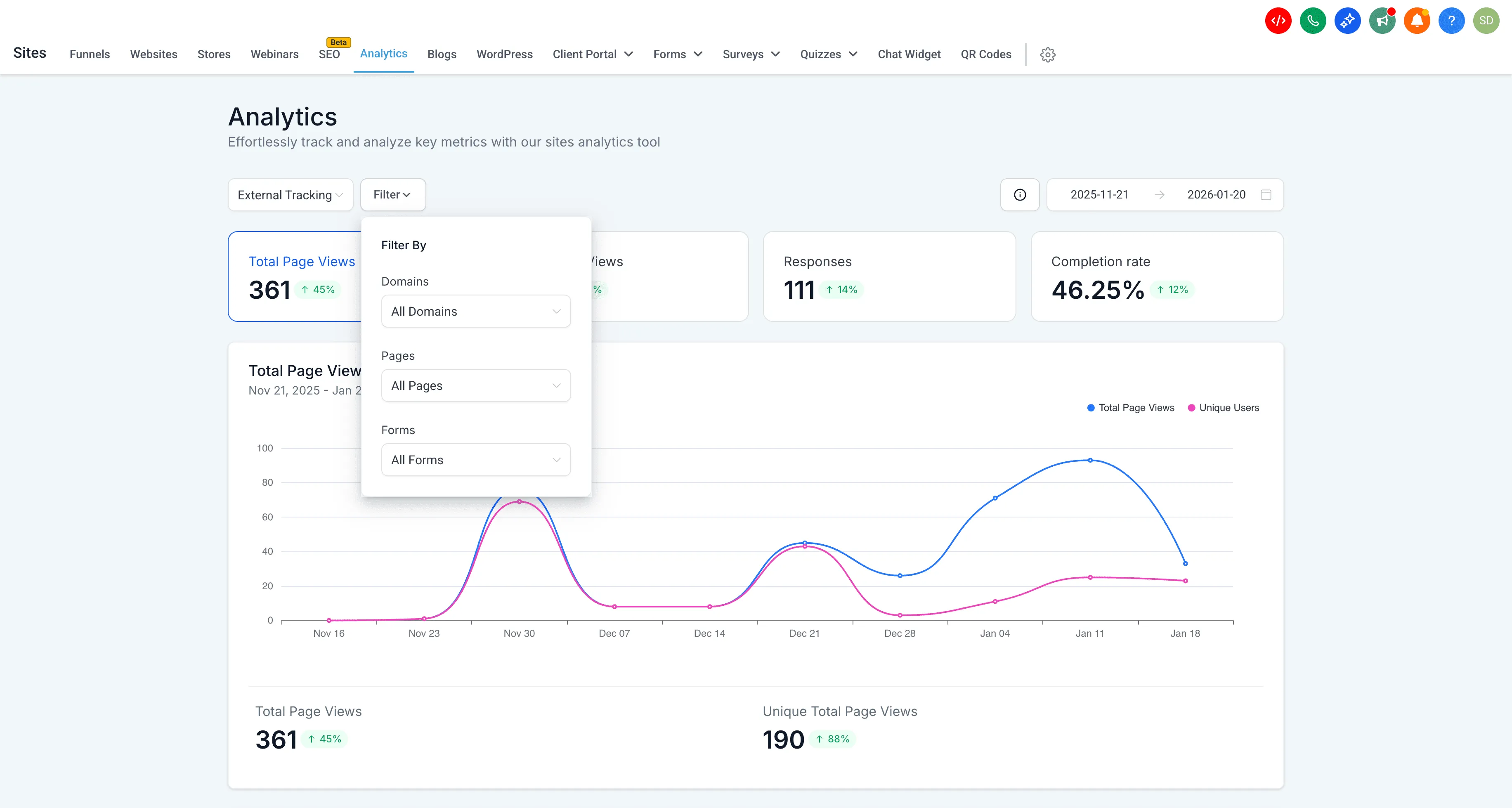 Daily charts showing Page Views, Form Views, Responses, and Completion Rate in SMBcrm External Tracking