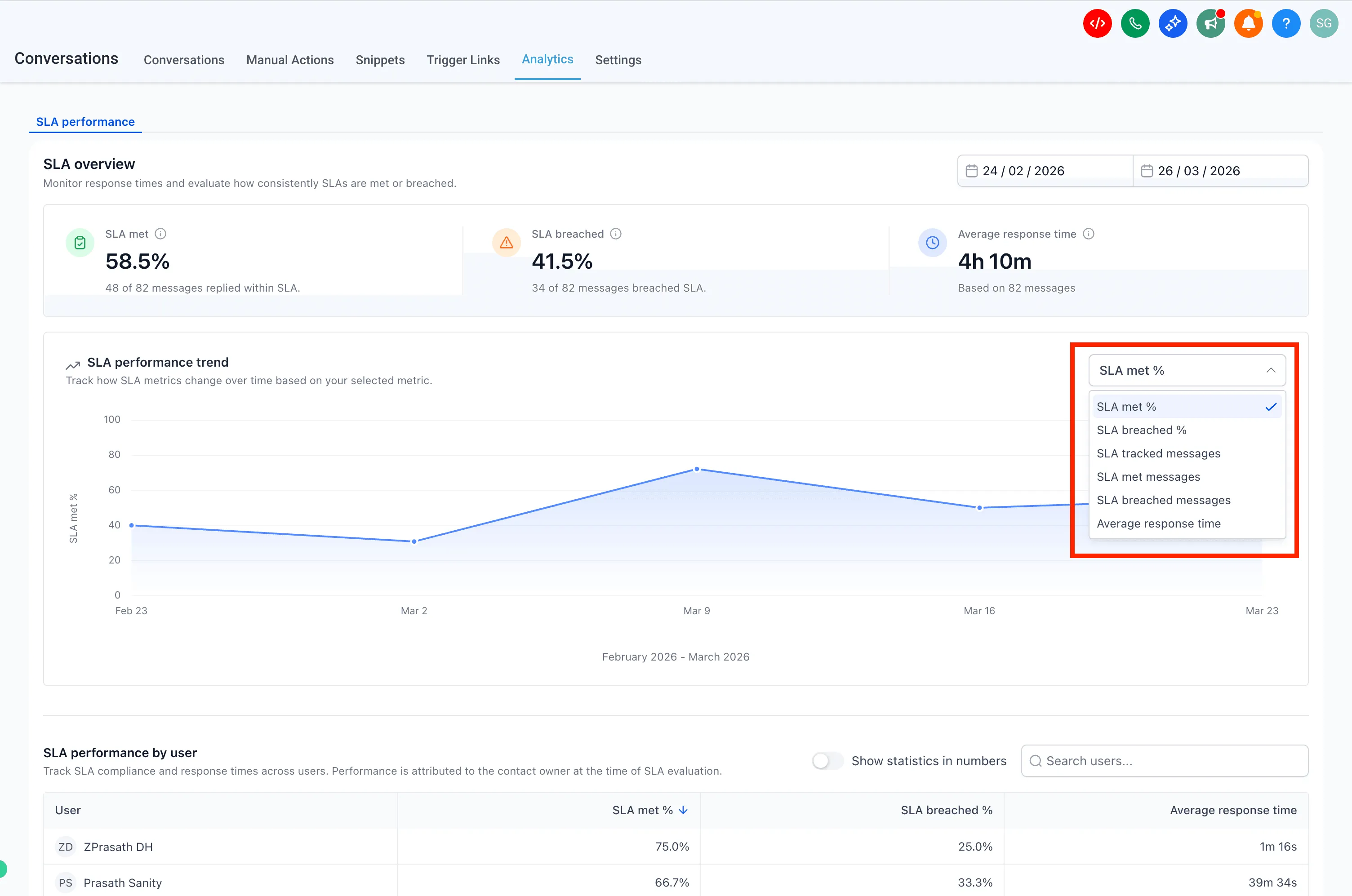 SLA Performance trend chart selector