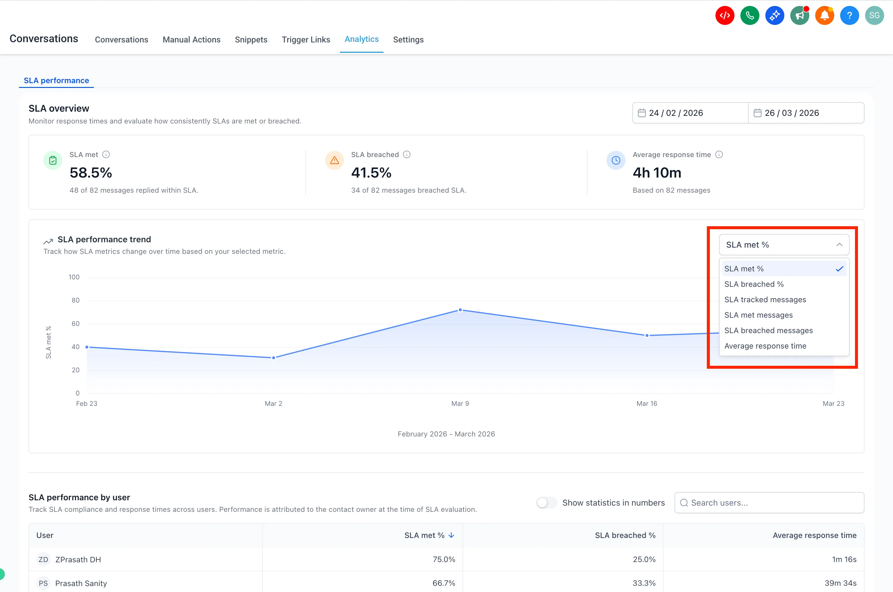 SLA Performance trend chart selector