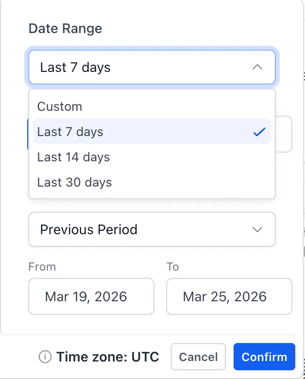Statistics date range view