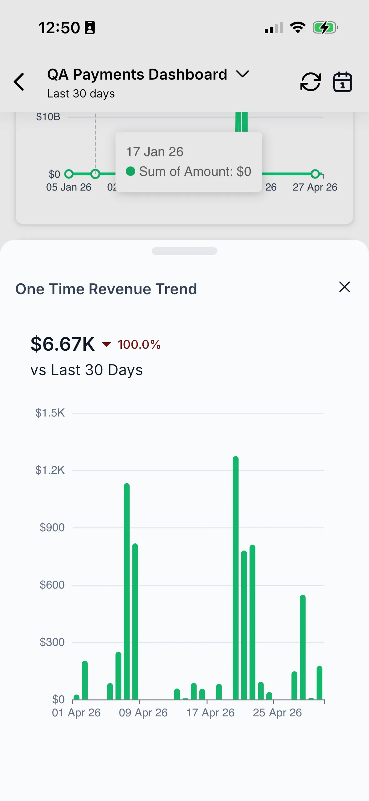 Expanded mobile dashboard widget