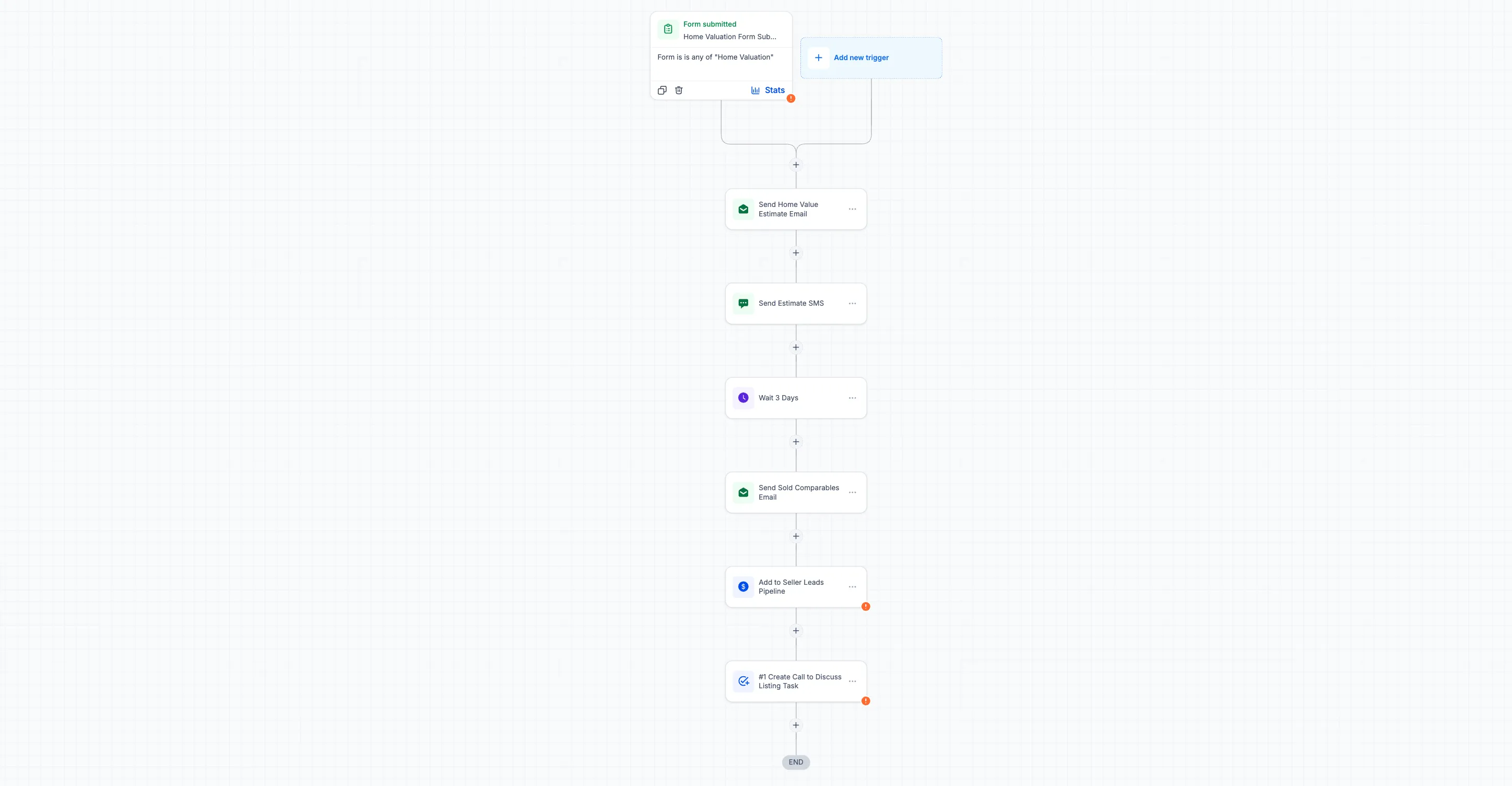 Home Valuation Funnel - Workflow