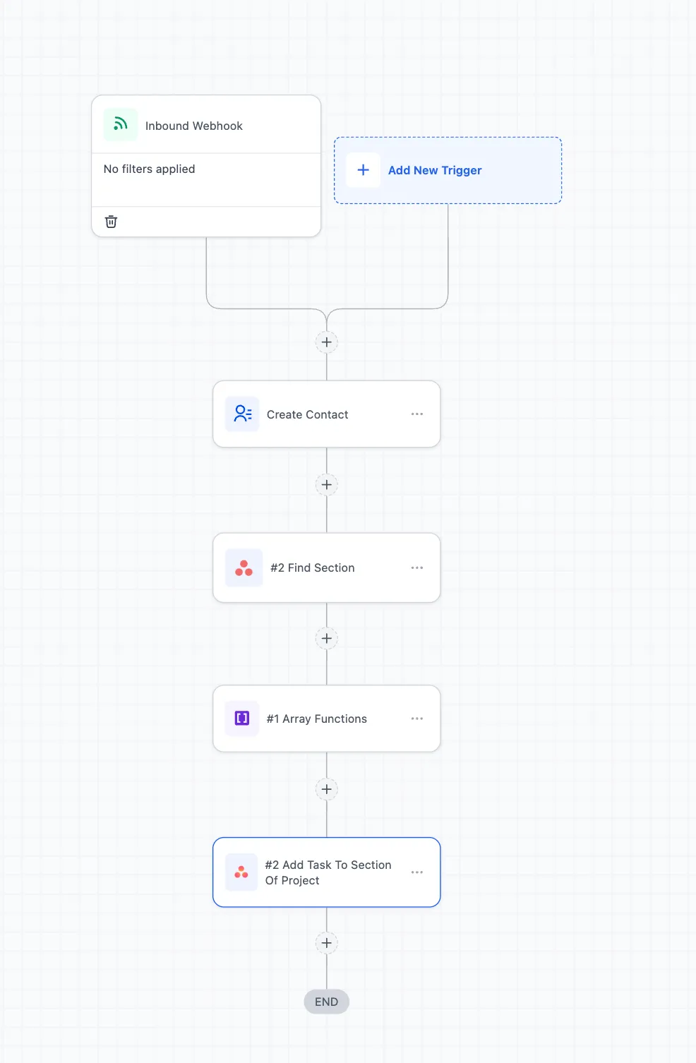 Asana workflow example