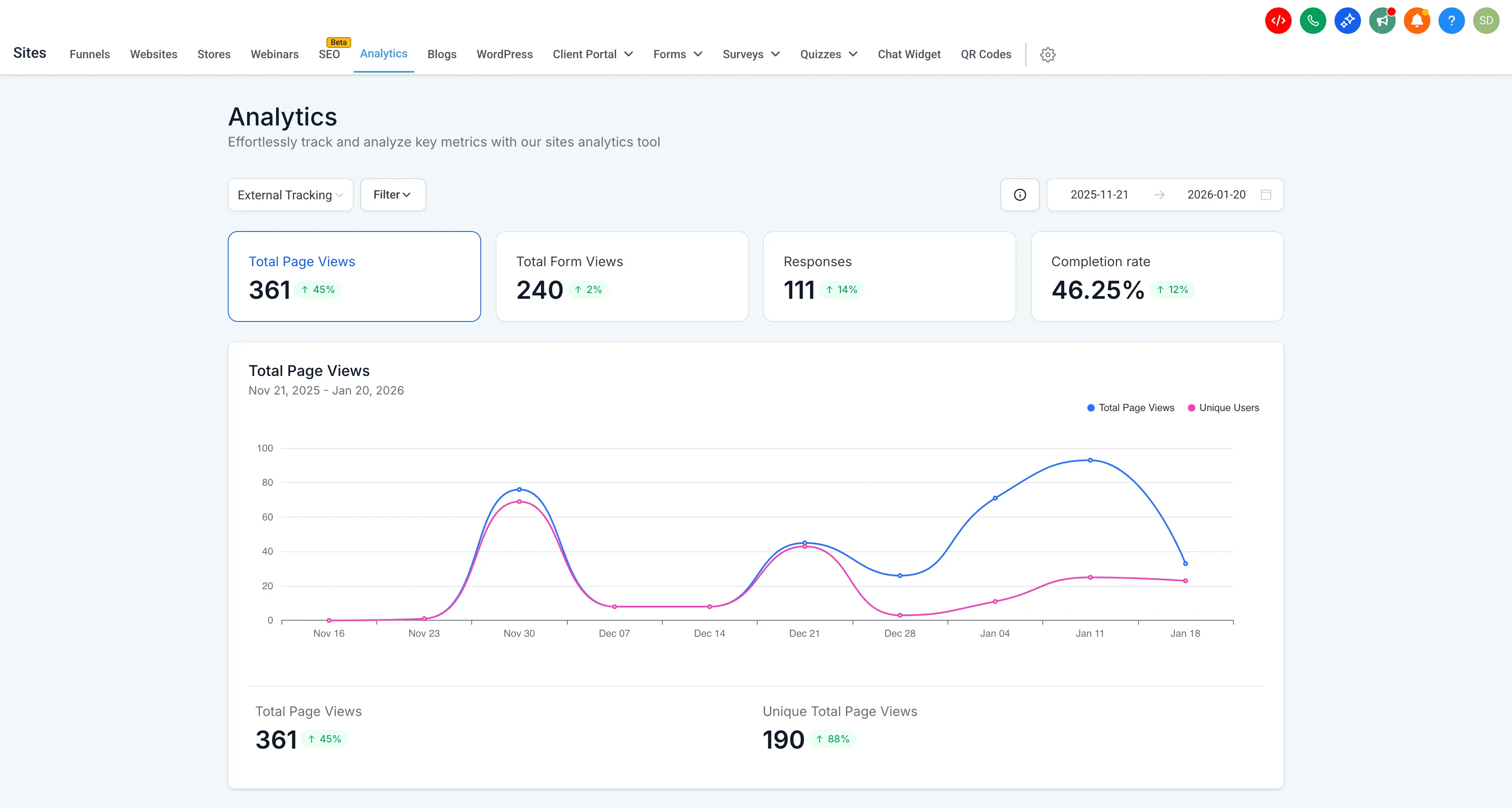 External Tracking Analytics dashboard overview in SMBcrm