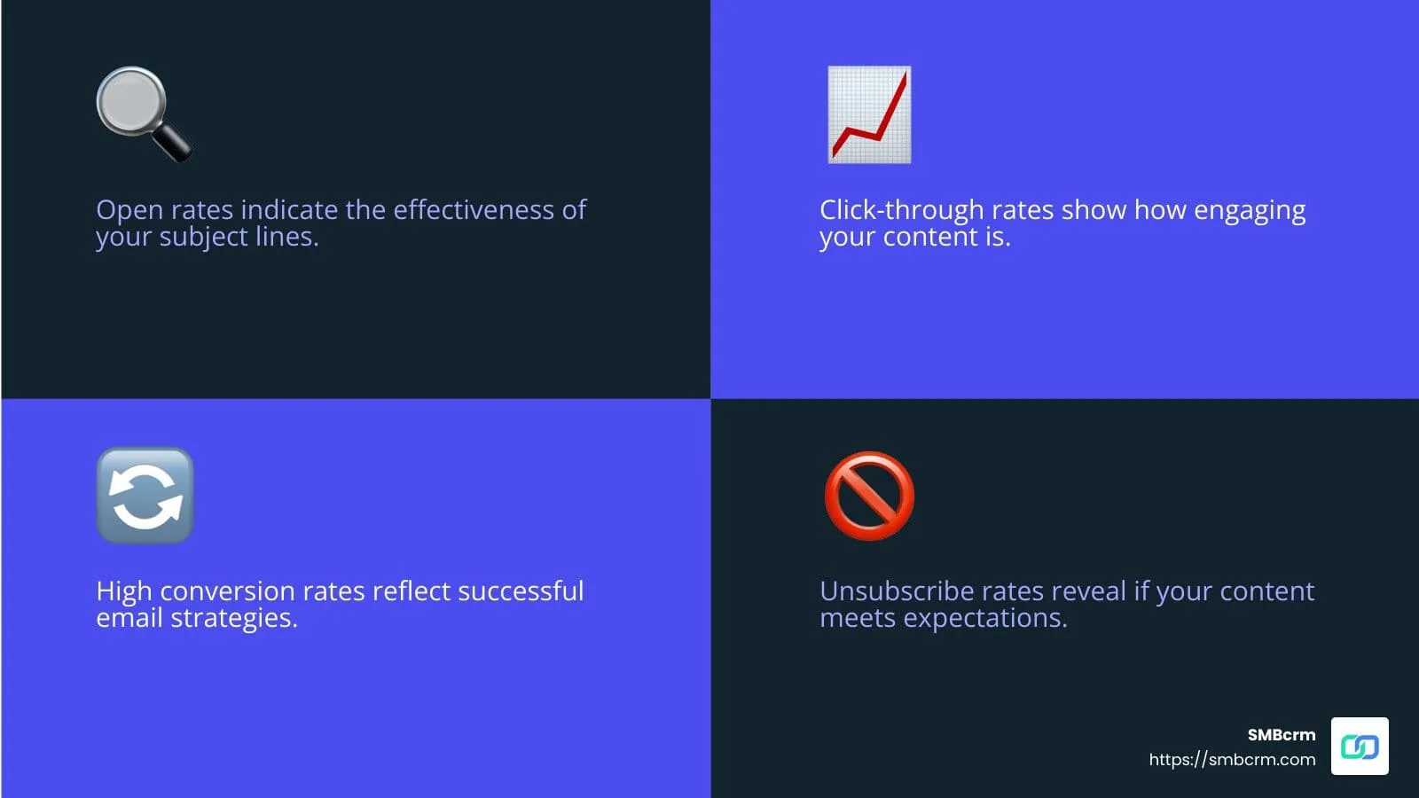 A high unsubscribe rate might indicate that your emails aren't meeting your audience's expectations. - what is a mid cycle marketing email infographic 4<em>facts</em>emoji_blue
