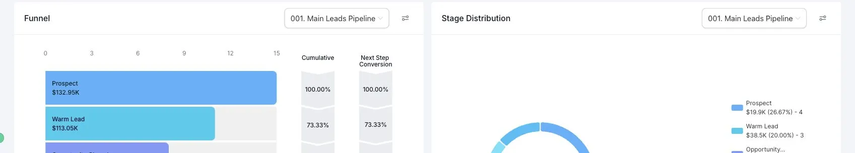 SMBcrm AI Deal Insights
