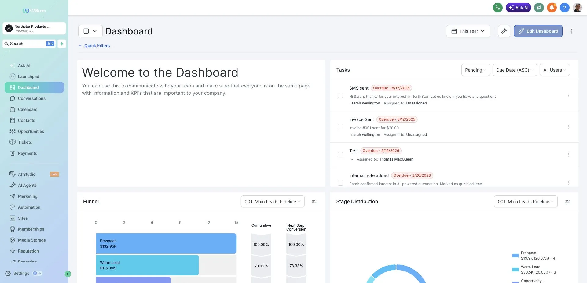 SMBcrm dashboard showing pipeline funnel, tasks, and stage distribution
