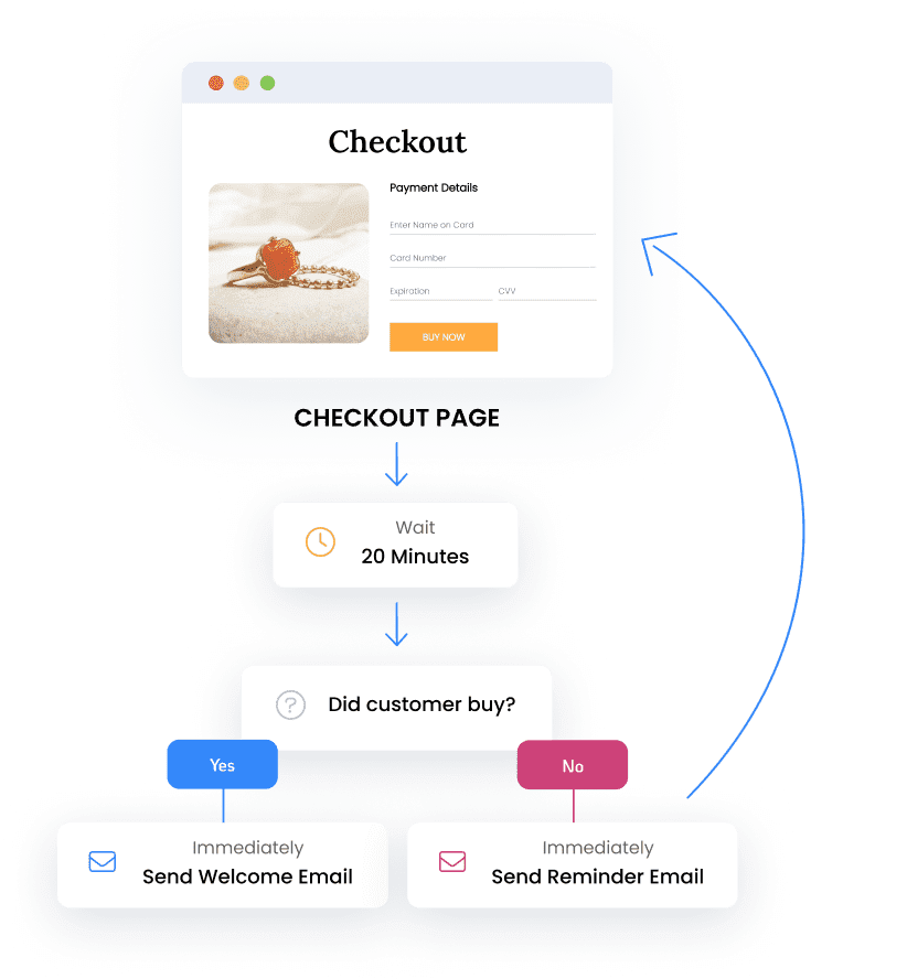 Small Business Automation: 7 Workflows That Save Hours Every Week